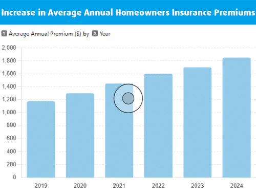 Why Are Our Home Insurance Costs Skyrocketing? (And What You Can Do About It)