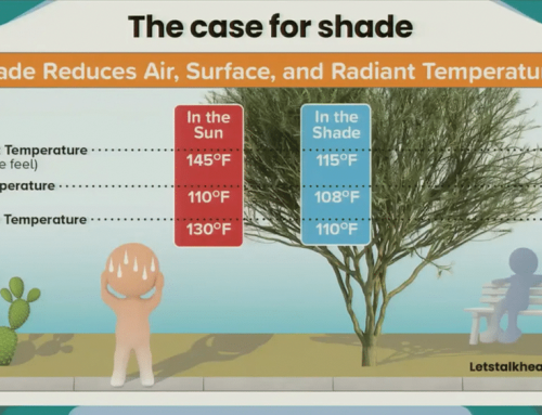 City of Phoenix $60M Shade Plan